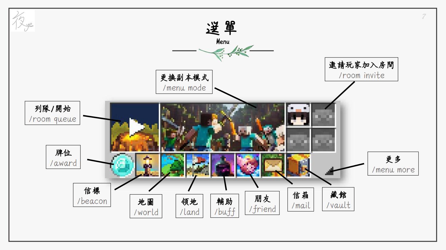 CatBudのゲーム内グラフィカルメニュー